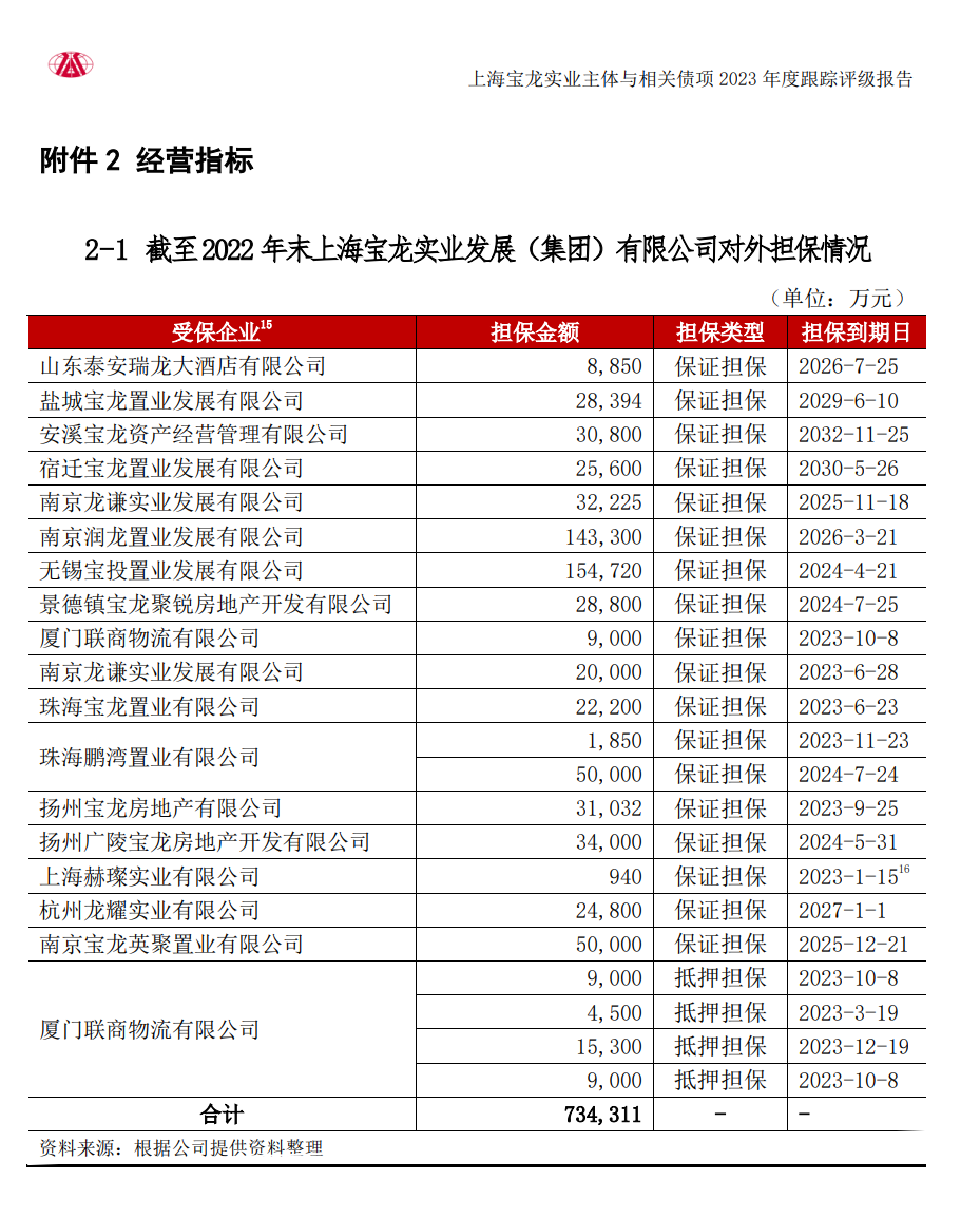 西南多家公司债务违约，平台公司隐忧浮现- 我的网站